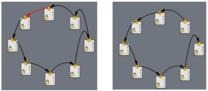 Внутренняя перелинковка, схема Кольцо Внутренняя перелинковка