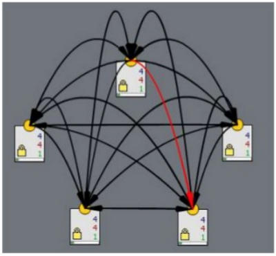 Внутренняя перелинковка схема Звезда Внутренняя перелинковка