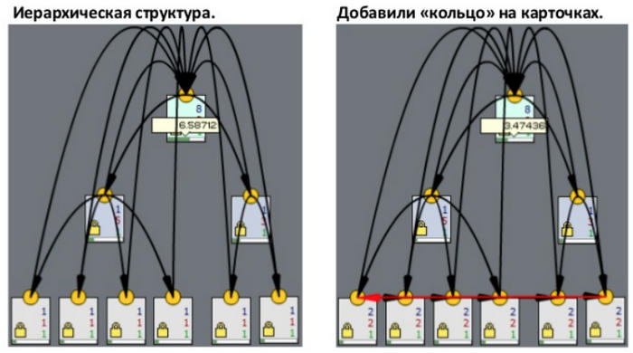 Внутренняя перелинковка Внутренняя перелинковка